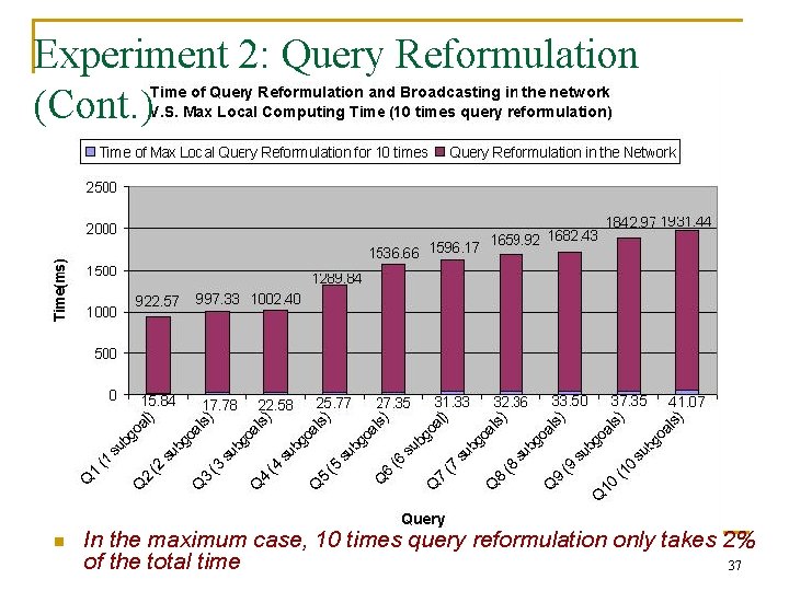 Experiment 2: Query Reformulation (Cont. ) n In the maximum case, 10 times query