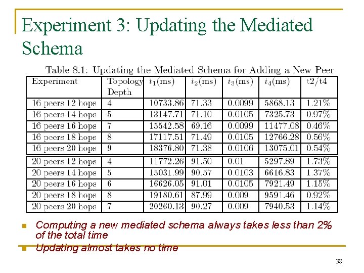 Experiment 3: Updating the Mediated Schema n n Computing a new mediated schema always