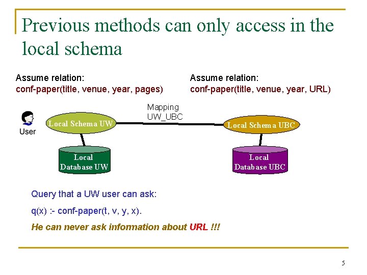 Previous methods can only access in the local schema Assume relation: conf-paper(title, venue, year,