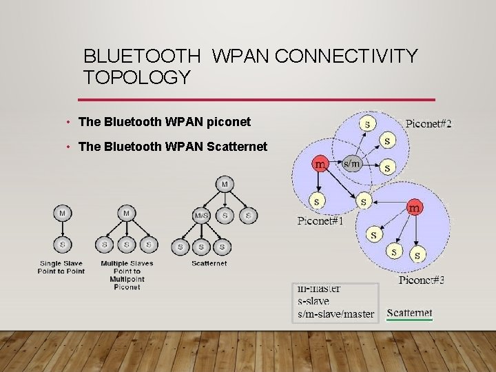 BLUETOOTH WPAN CONNECTIVITY TOPOLOGY • The Bluetooth WPAN piconet • The Bluetooth WPAN Scatternet