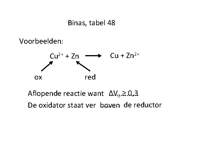 Binas, tabel 48 Voorbeelden: Cu + Zn 2+ Cu 2+ + Zn ox red