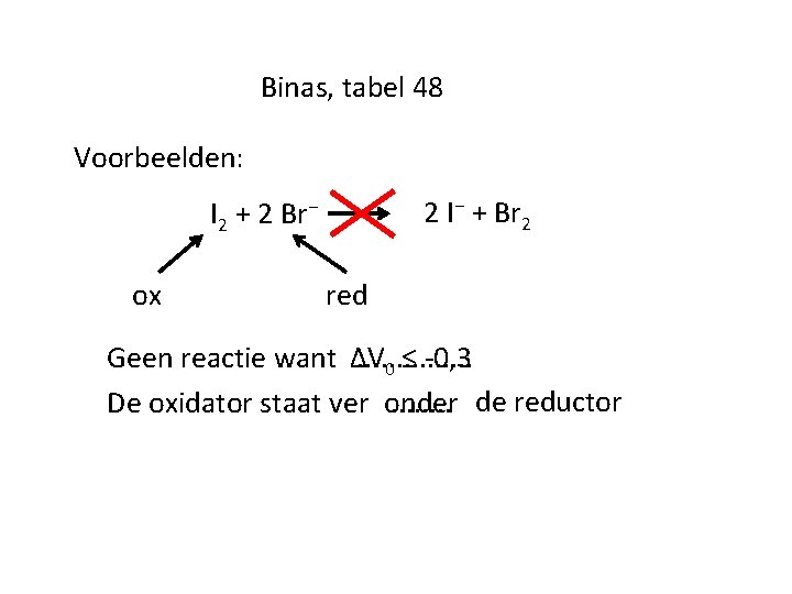 Binas, tabel 48 Voorbeelden: 2 I⁻ + Br 2 I 2 + 2 Br⁻