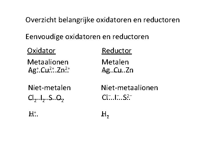 Overzicht belangrijke oxidatoren en reductoren Eenvoudige oxidatoren en reductoren Oxidator Metaalionen + Cu 2+