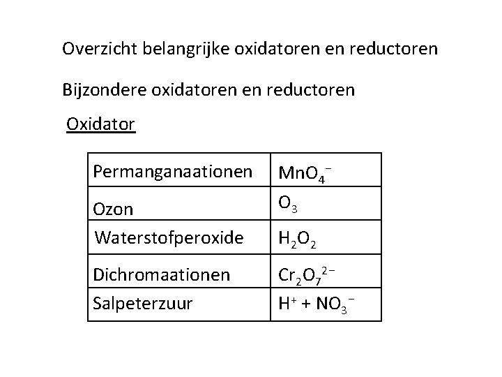 Overzicht belangrijke oxidatoren en reductoren Bijzondere oxidatoren en reductoren Oxidator Permanganaationen Ozon Waterstofperoxide Dichromaationen