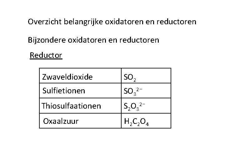 Overzicht belangrijke oxidatoren en reductoren Bijzondere oxidatoren en reductoren Reductor Zwaveldioxide SO 2 Sulfietionen