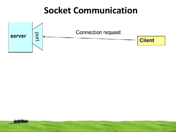 Socket Communication CSI 3125, Preliminaries, page 10 