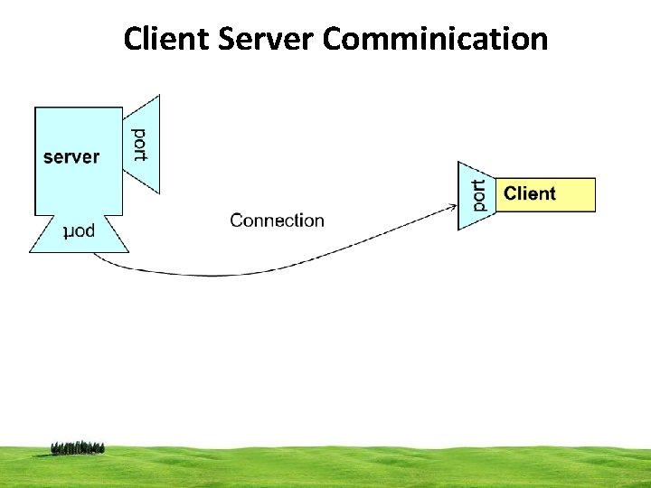 Client Server Comminication CSI 3125, Preliminaries, page 12 