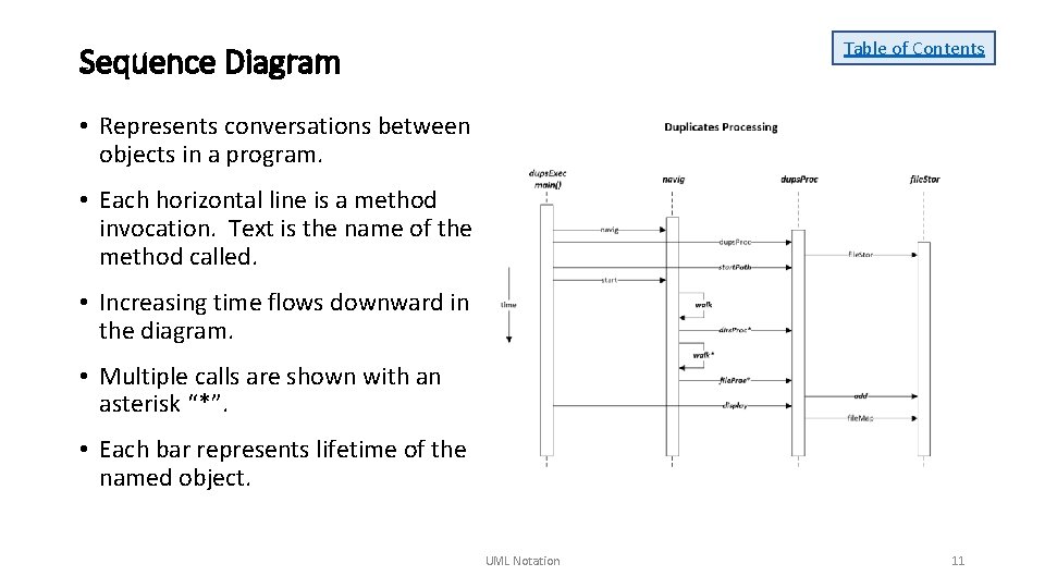 Table of Contents Sequence Diagram • Represents conversations between objects in a program. •