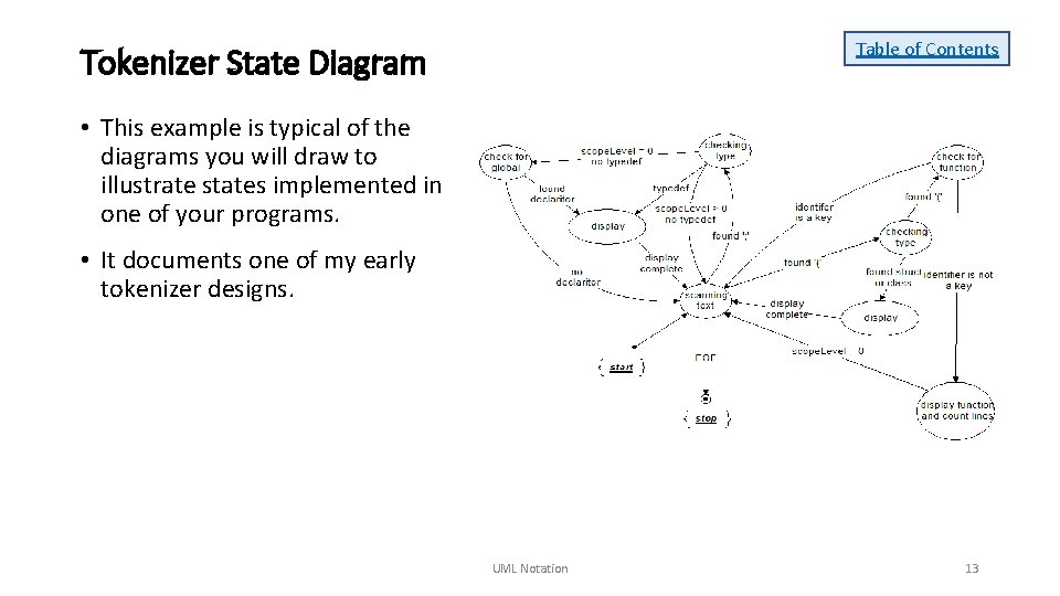 Table of Contents Tokenizer State Diagram • This example is typical of the diagrams