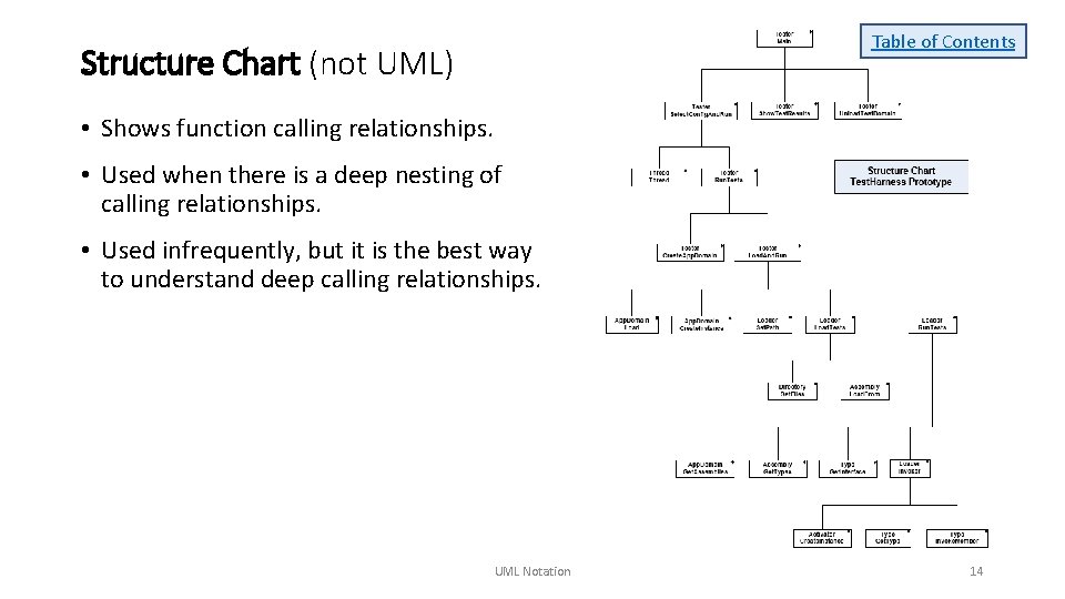 Table of Contents Structure Chart (not UML) • Shows function calling relationships. • Used