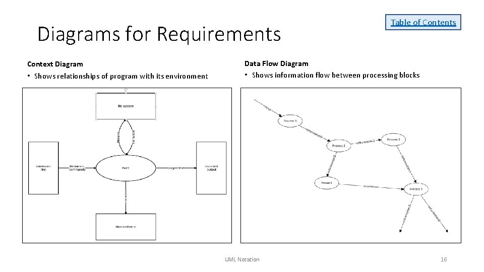 Diagrams for Requirements Context Diagram • Shows relationships of program with its environment Table