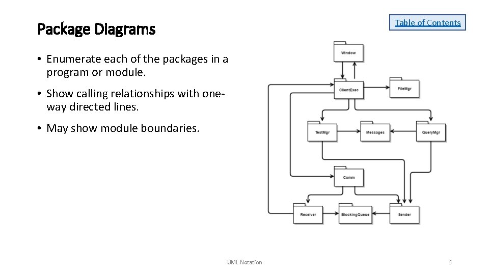 Table of Contents Package Diagrams • Enumerate each of the packages in a program