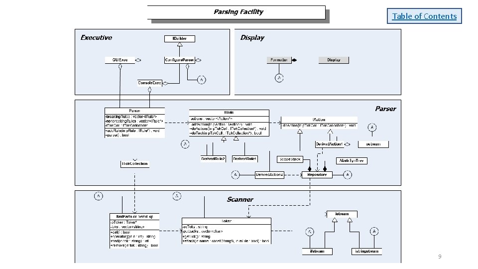 Table of Contents UML Notation 9 