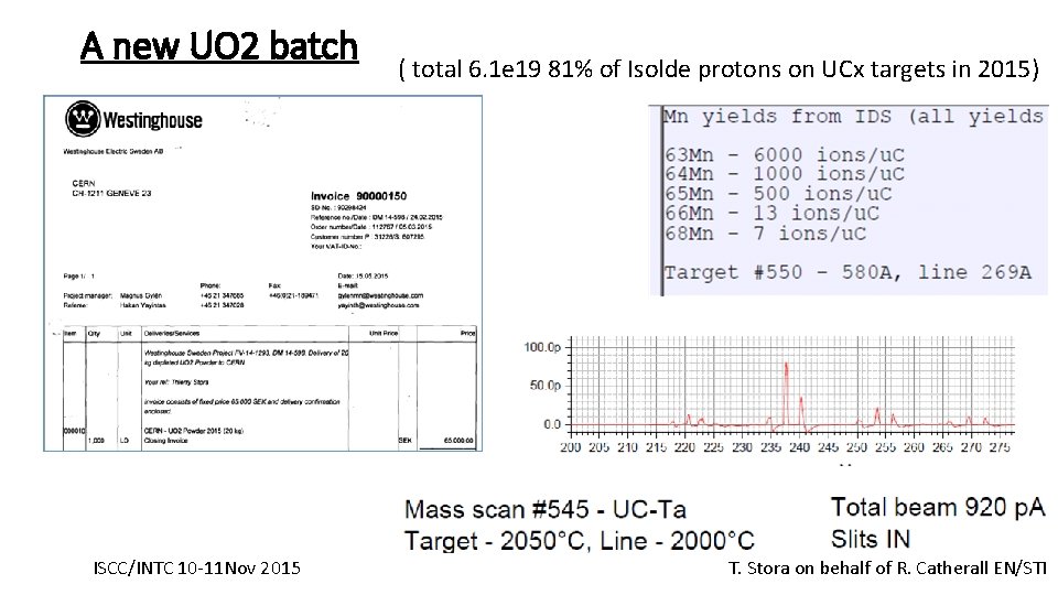 A new UO 2 batch ISCC/INTC 10 -11 Nov 2015 ( total 6. 1