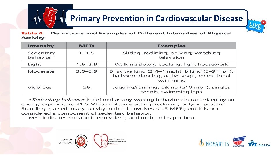 Primary Prevention in Cardiovascular Disease 