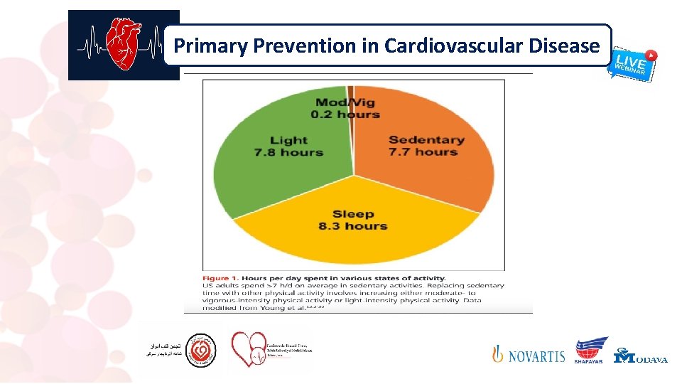 Primary Prevention in Cardiovascular Disease 