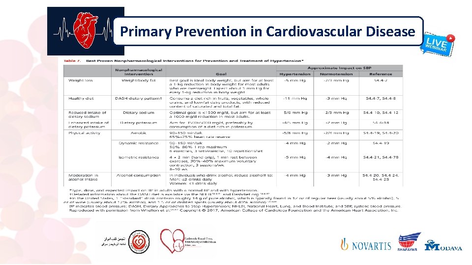 Primary Prevention in Cardiovascular Disease 
