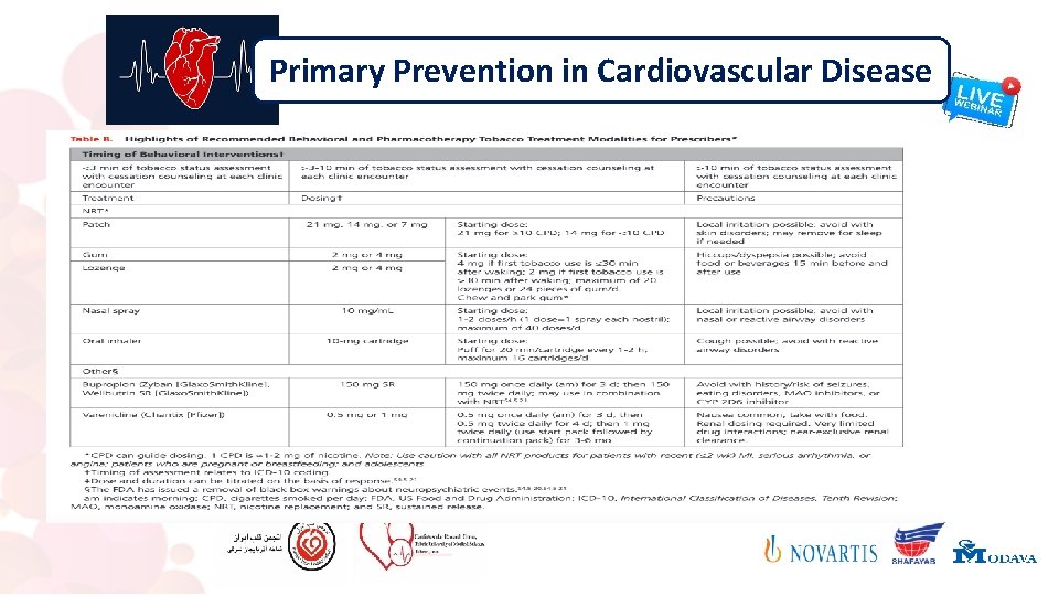 Primary Prevention in Cardiovascular Disease 