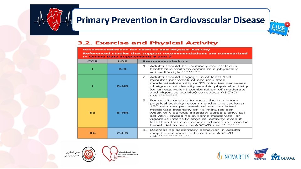 Primary Prevention in Cardiovascular Disease 