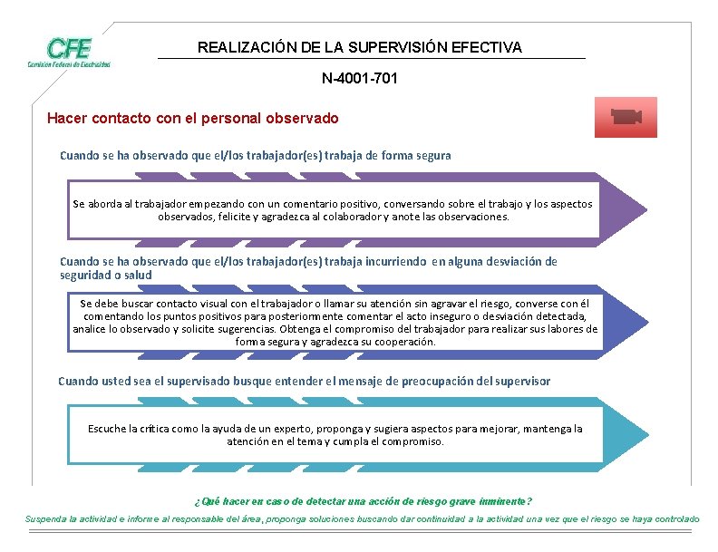 REALIZACIÓN DE LA SUPERVISIÓN EFECTIVA N-4001 -701 Hacer contacto con el personal observado Cuando