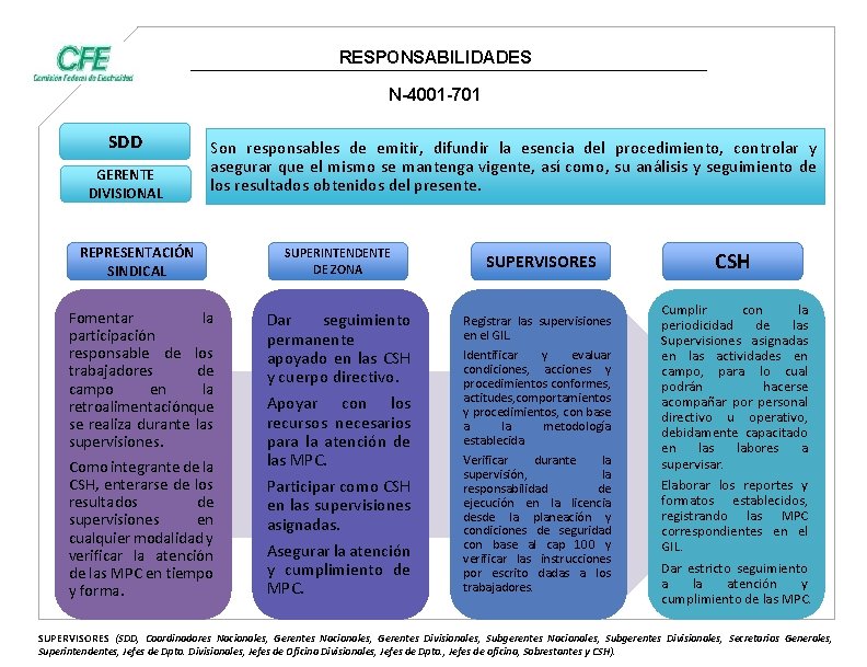 RESPONSABILIDADES N-4001 -701 SDD GERENTE DIVISIONAL Son responsables de emitir, difundir la esencia del