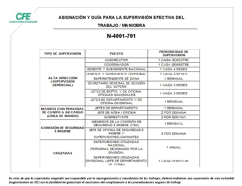 ASIGNACIÓN Y GUÍA PARA LA SUPERVISIÓN EFECTIVA DEL TRABAJO / MANIOBRA N-4001 -701 En