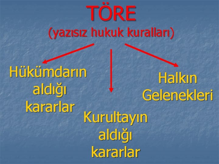 TÖRE (yazısız hukuk kuralları) Hükümdarın Halkın aldığı Gelenekleri kararlar Kurultayın aldığı kararlar 