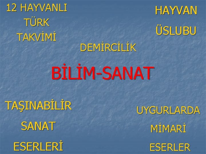 12 HAYVANLI TÜRK TAKVİMİ HAYVAN ÜSLUBU DEMİRCİLİK BİLİM-SANAT TAŞINABİLİR UYGURLARDA SANAT MİMARİ ESERLER 