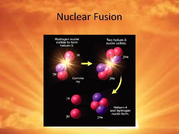 Nuclear Fusion 