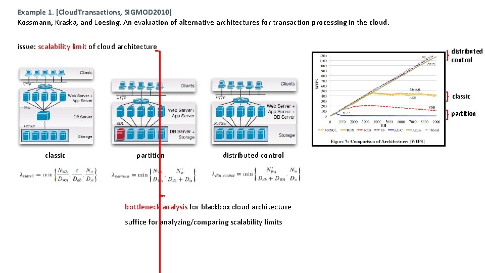 Example 1. [Cloud. Transactions, SIGMOD 2010] Kossmann, Kraska, and Loesing. An evaluation of alternative