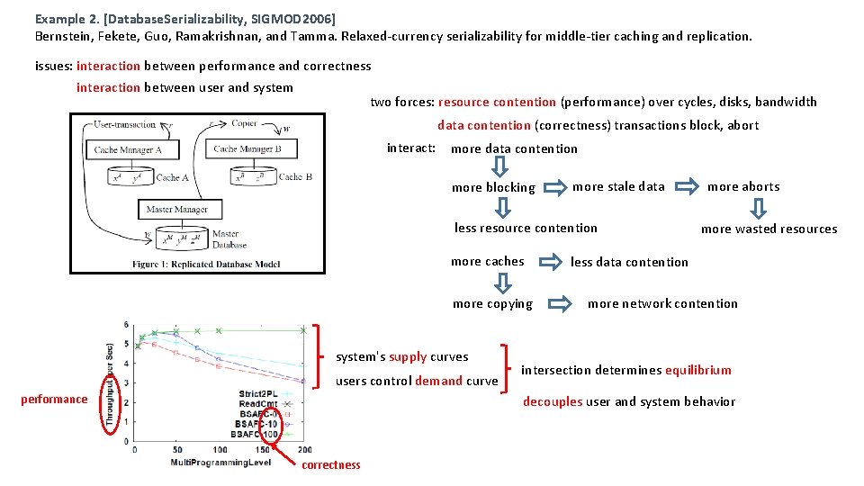 Example 2. [Database. Serializability, SIGMOD 2006] Bernstein, Fekete, Guo, Ramakrishnan, and Tamma. Relaxed-currency serializability