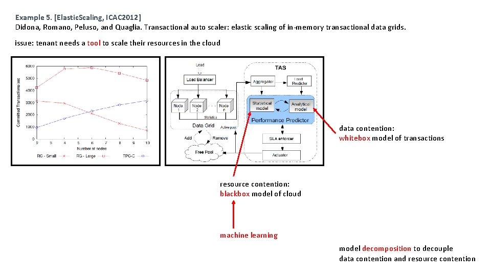 Example 5. [Elastic. Scaling, ICAC 2012] Didona, Romano, Peluso, and Quaglia. Transactional auto scaler: