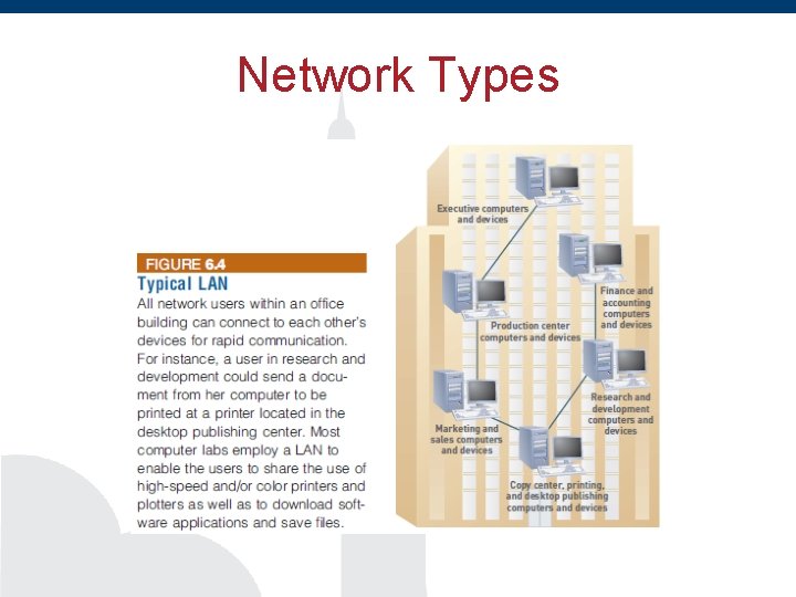 Network Types 