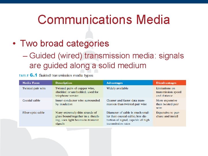 Communications Media • Two broad categories – Guided (wired) transmission media: signals are guided