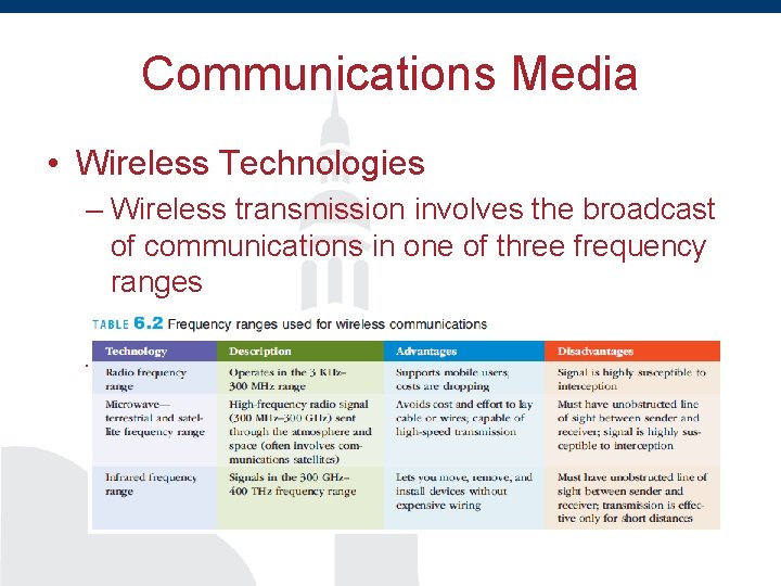 Communications Media • Wireless Technologies – Wireless transmission involves the broadcast of communications in