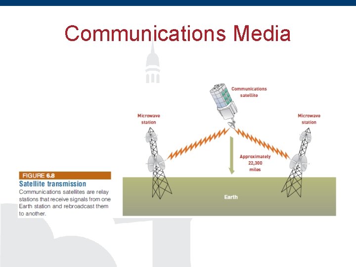 Communications Media 
