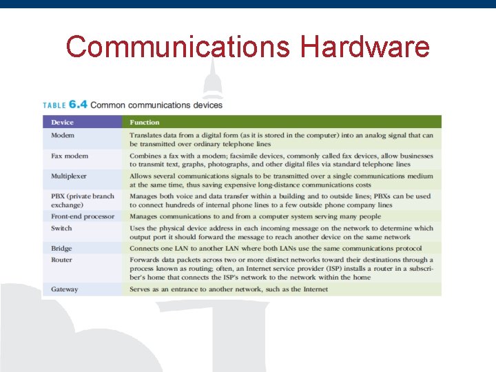 Communications Hardware 