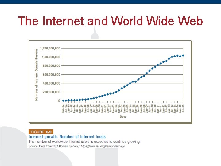 The Internet and World Wide Web 