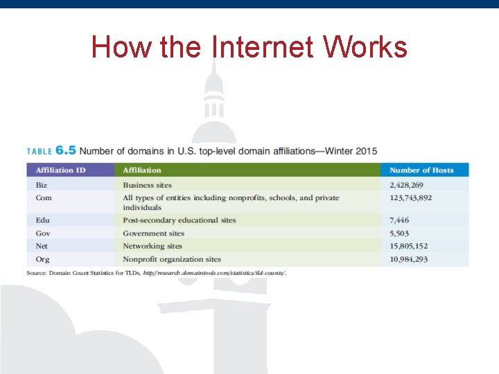 How the Internet Works 