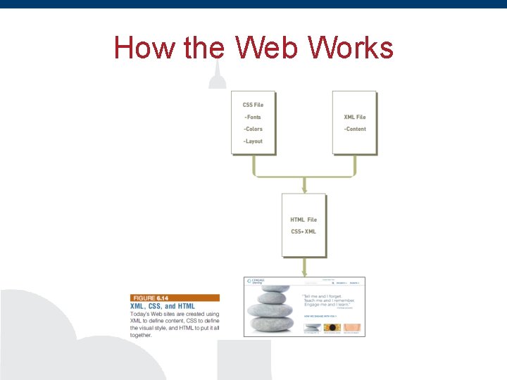 How the Web Works 