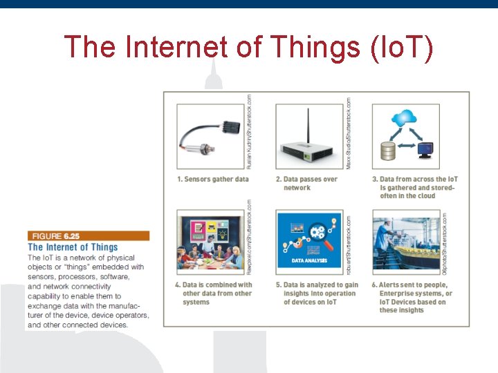 The Internet of Things (Io. T) 