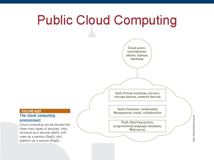 Public Cloud Computing 