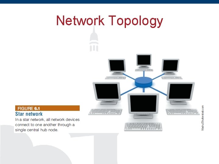 Network Topology 