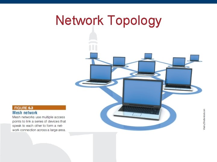 Network Topology 