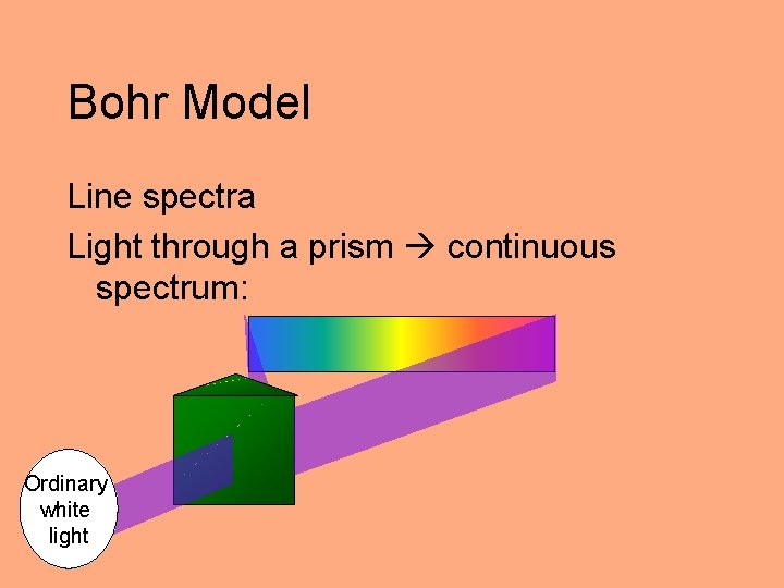 Bohr Model Line spectra Light through a prism continuous spectrum: Ordinary white light 