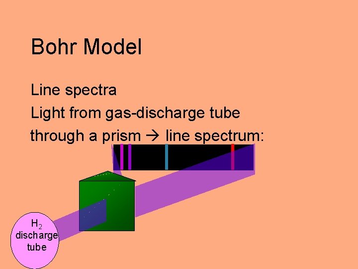 Bohr Model Line spectra Light from gas-discharge tube through a prism line spectrum: H