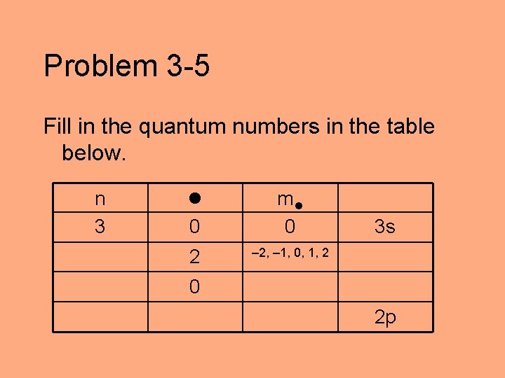 Problem 3 -5 Fill in the quantum numbers in the table below. n 3