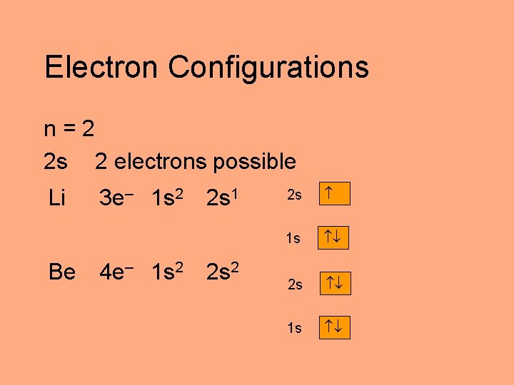Electron Configurations n=2 2 s 2 electrons possible Li Be 3 e– 1 s