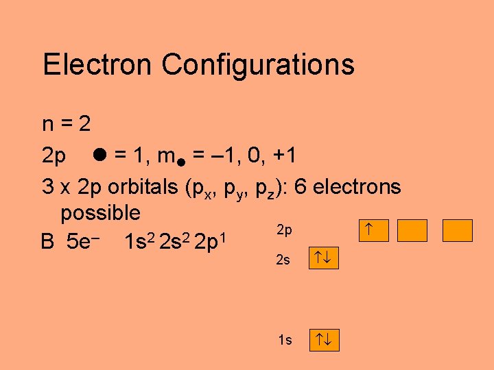 Electron Configurations n=2 2 p = 1, m = – 1, 0, +1 3