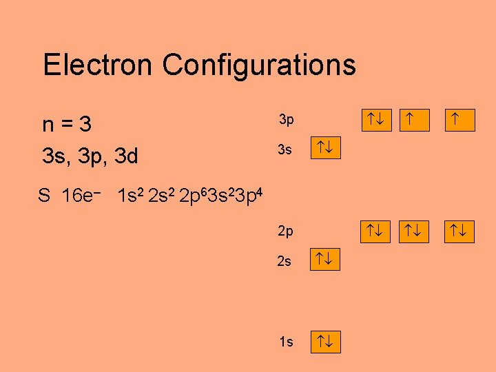 Electron Configurations n=3 3 s, 3 p, 3 d 3 p 3 s S